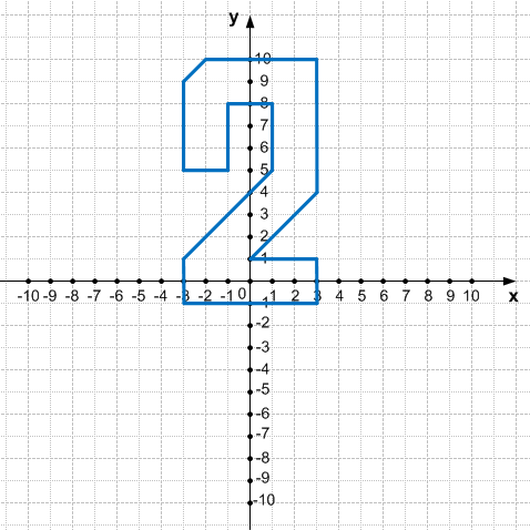 Решение рисунок 1