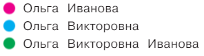 Задание рисунок 1