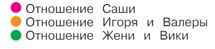 Задание рисунок 1