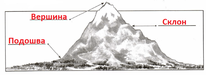 Решение рисунок 1