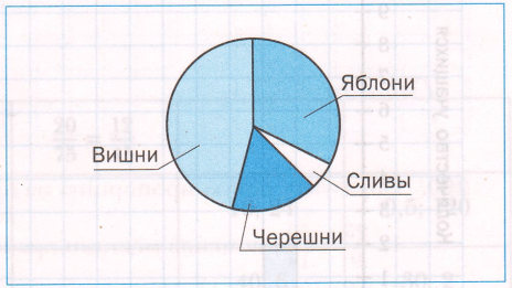 Задание рисунок 1