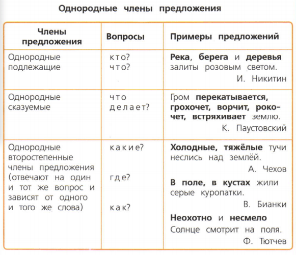 Задание рисунок 1