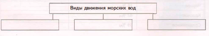 Задание рисунок 1