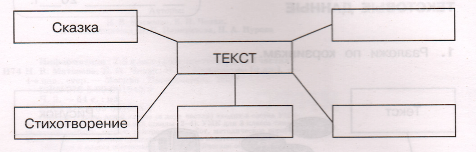 Задание рисунок 1