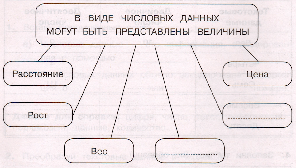 Задание рисунок 1