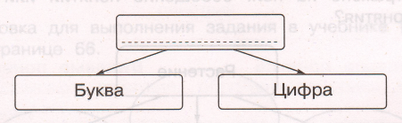 Задание рисунок 1