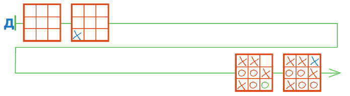 Задание рисунок 1